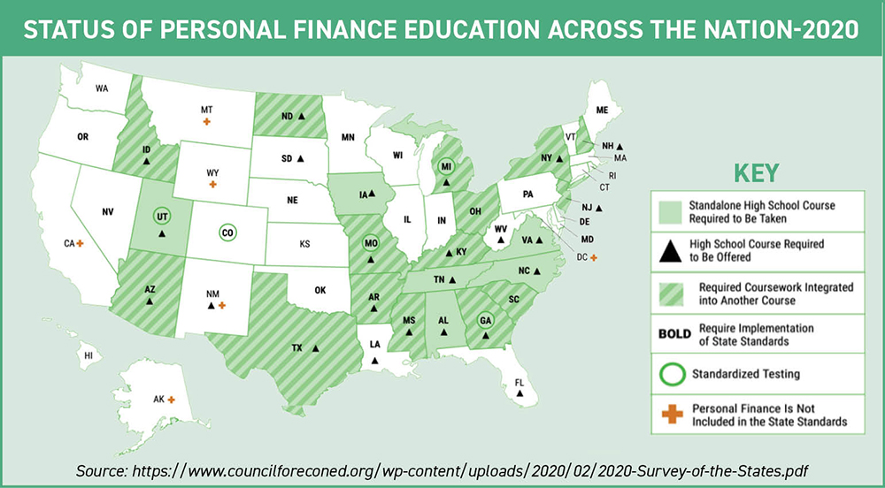 Status of Personal Finance Education Across the Nation 2020