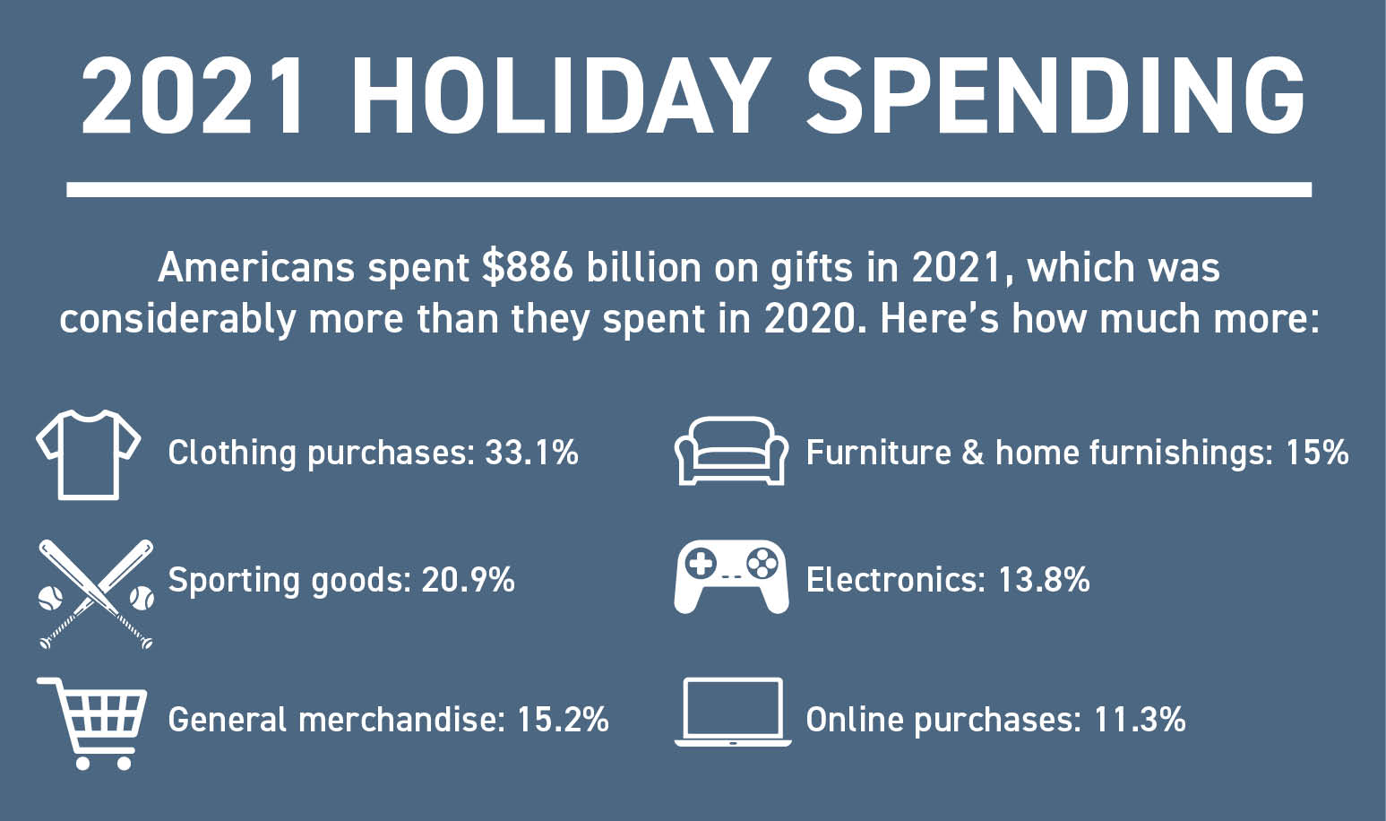 2021 Holiday Spending
