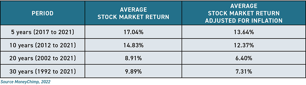 A Look At Stock Market Returns Over 30 Years