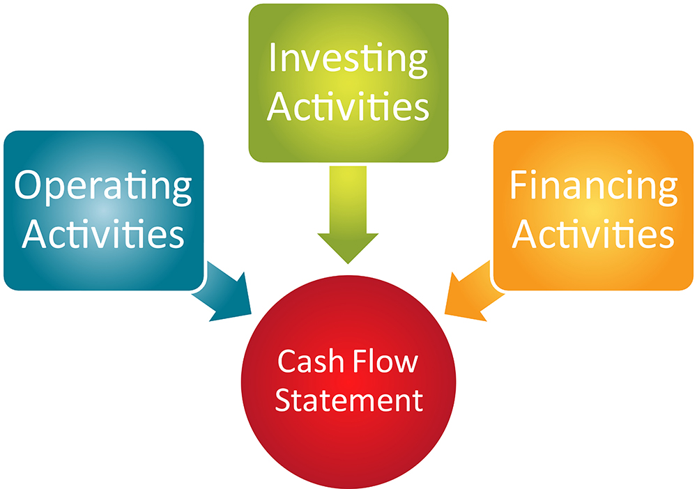 Cash flow statement business diagram management chart illustration