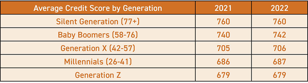 Credit Scores TableOnly