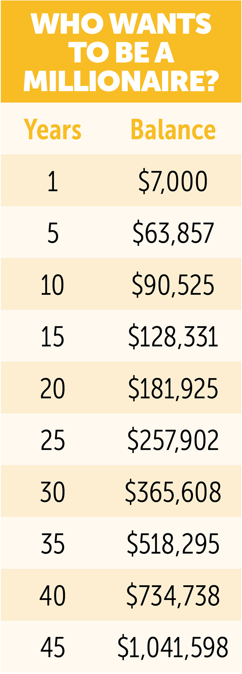 Start Your College Grad on the Path to Becoming a Millionaire