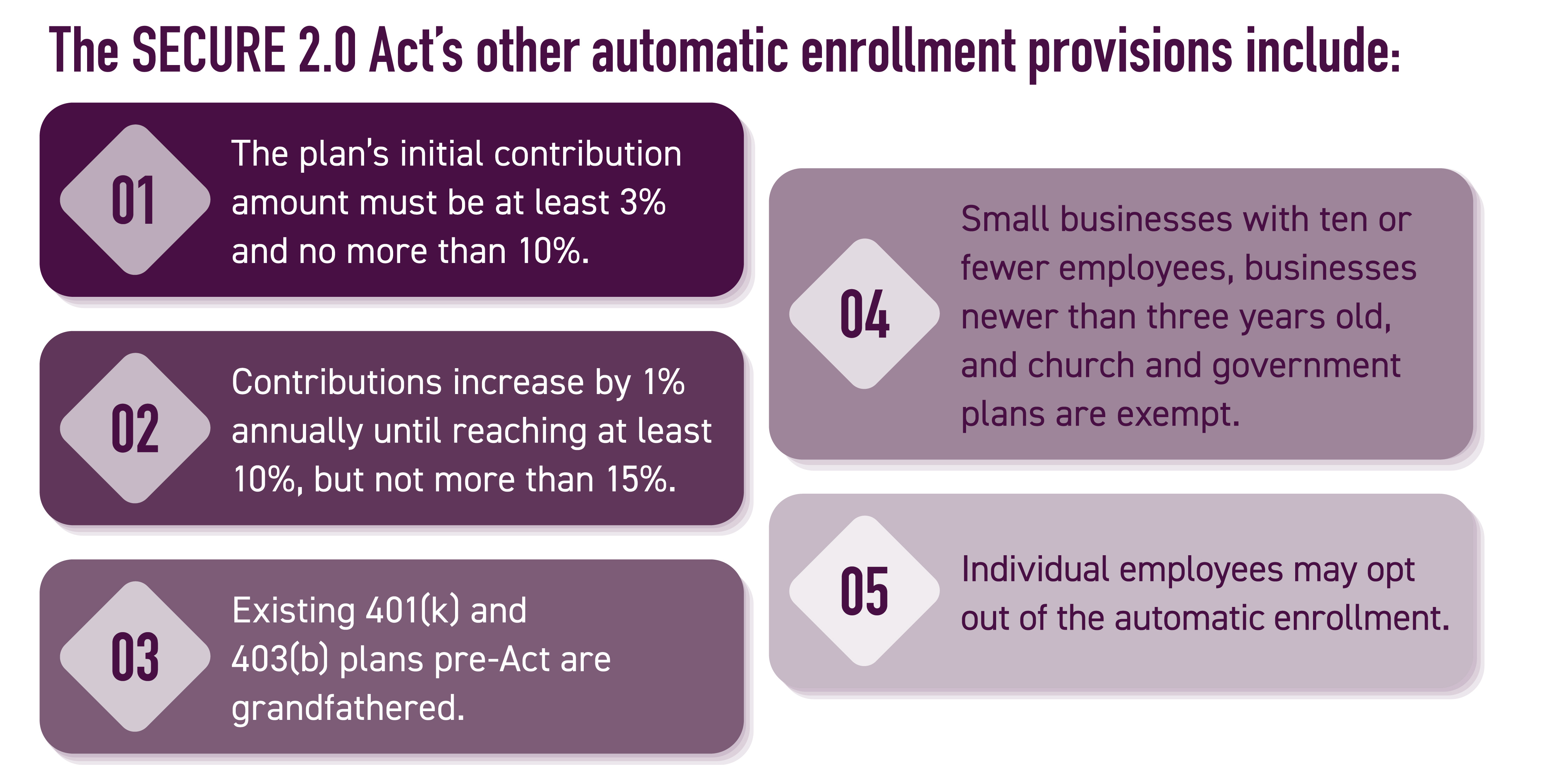 Auto-Enrollment is Coming