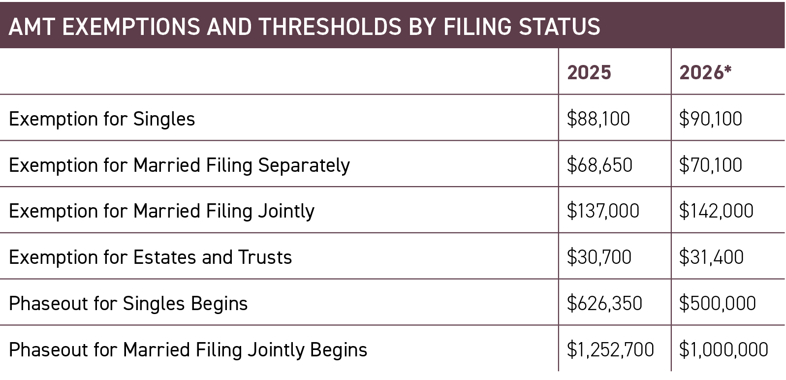 OBBBA and Alternative Minimum Tax