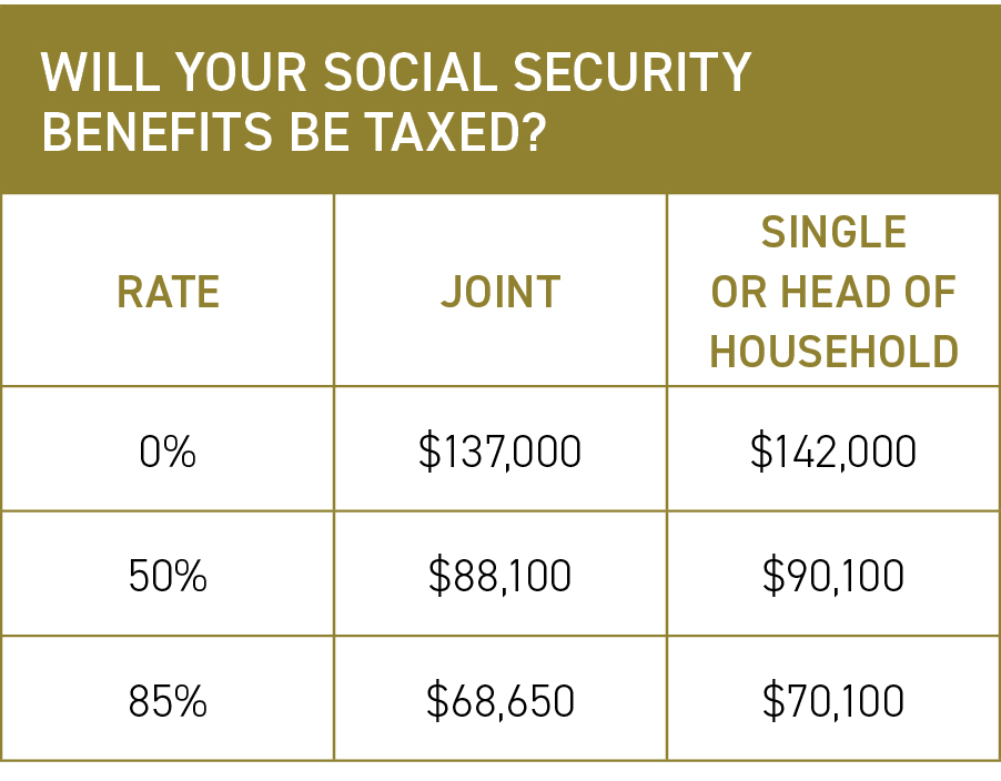 Social Security Tax