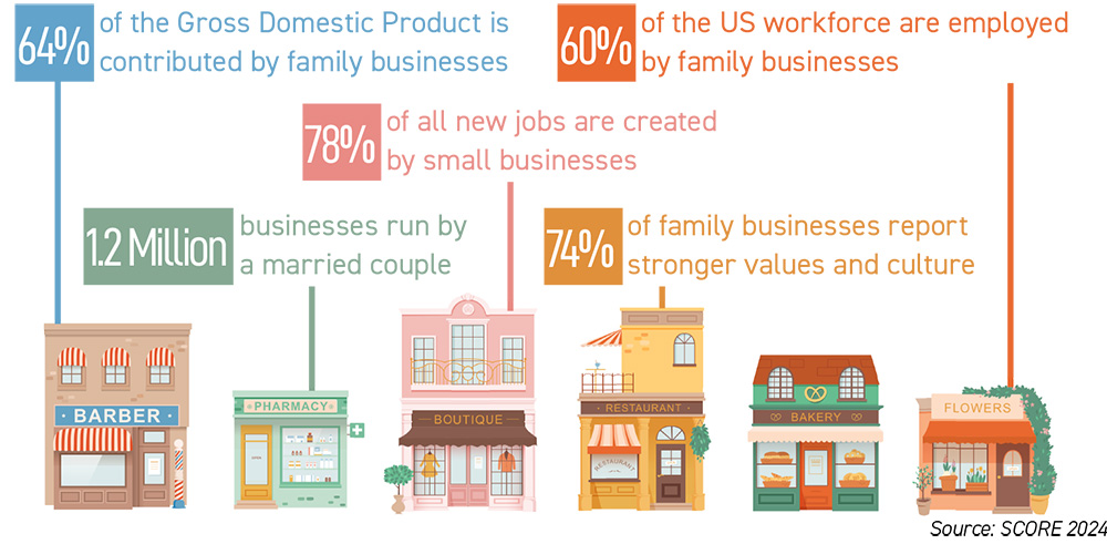 Family-Owned Businesses