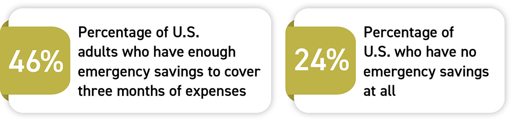 Do You Have an Adequate Emergency Fund