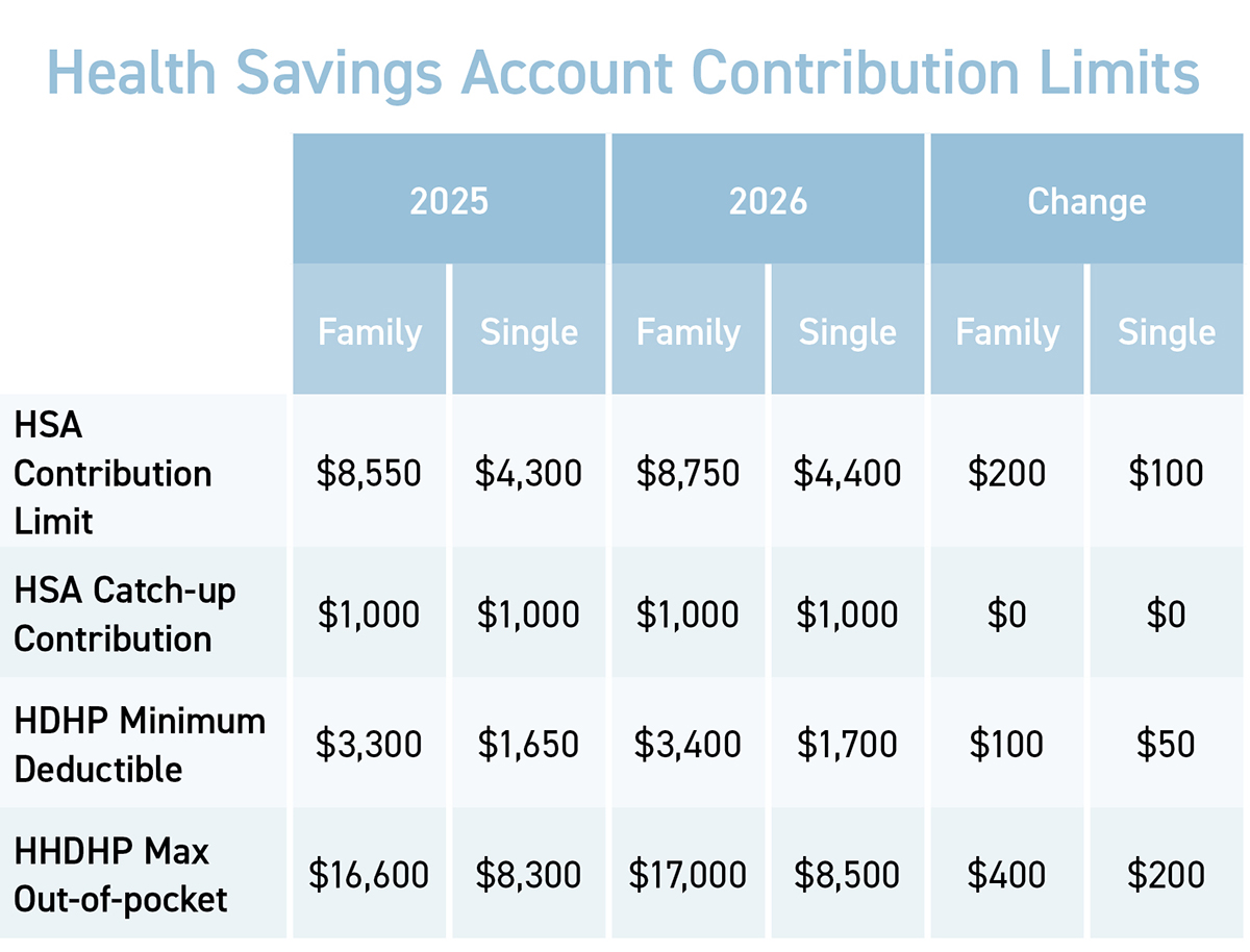 Health Savings Accounts and OBBBA