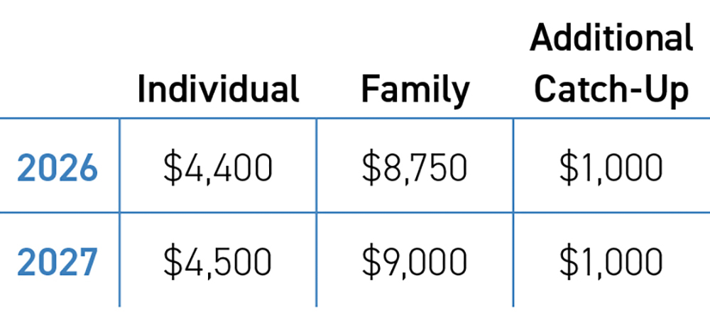 Year-End Strategies to Reduce Your Tax Bill