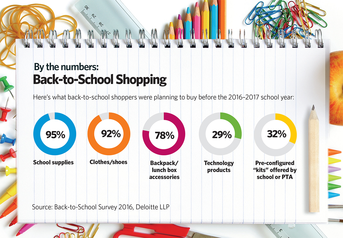 Get smart about back-to-school shopping