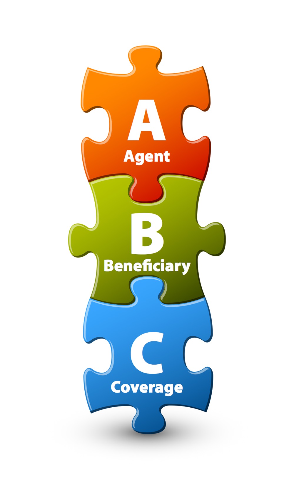 The ABCs of Insurance