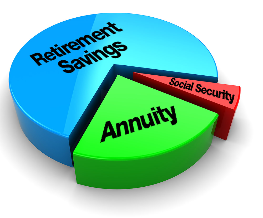 Annuities for Retirement