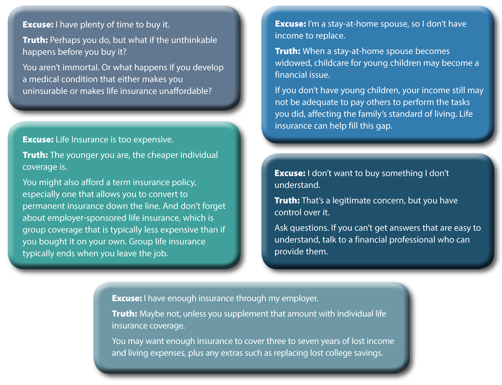 Five Truths About Life Insurance
