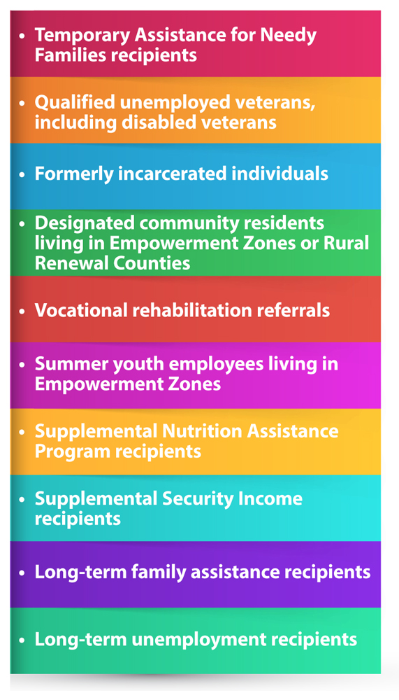 The Work Opportunity Tax Credit Extended
