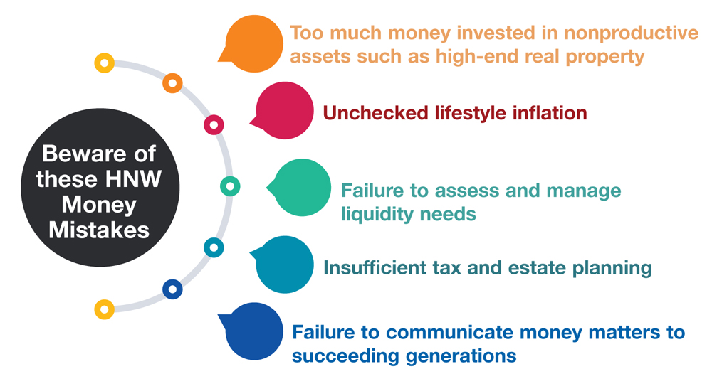 Beware of These HNW Money Mistakes