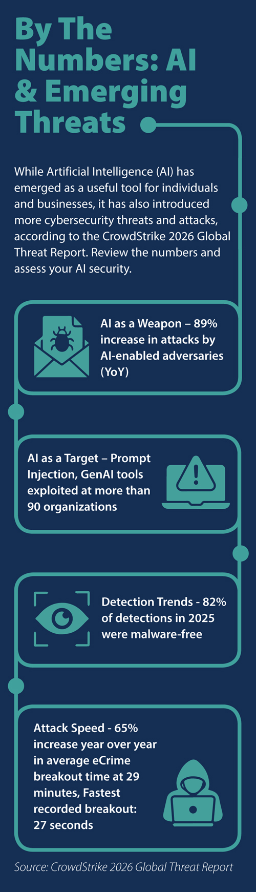 By The Numbers AI  Emerging Threats
