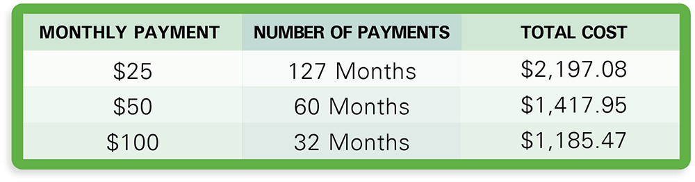 Minimum Payment Calculator