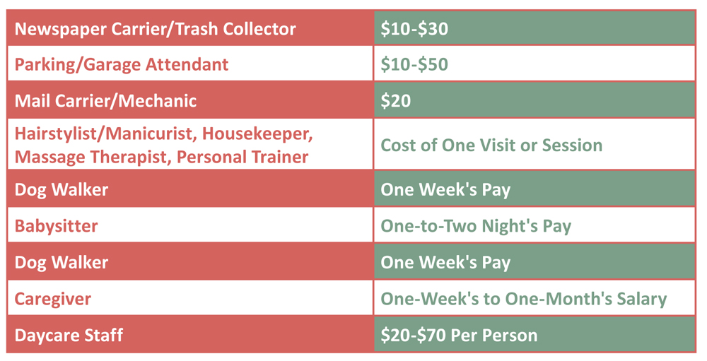 Holiday Tipping Guide A Refresher