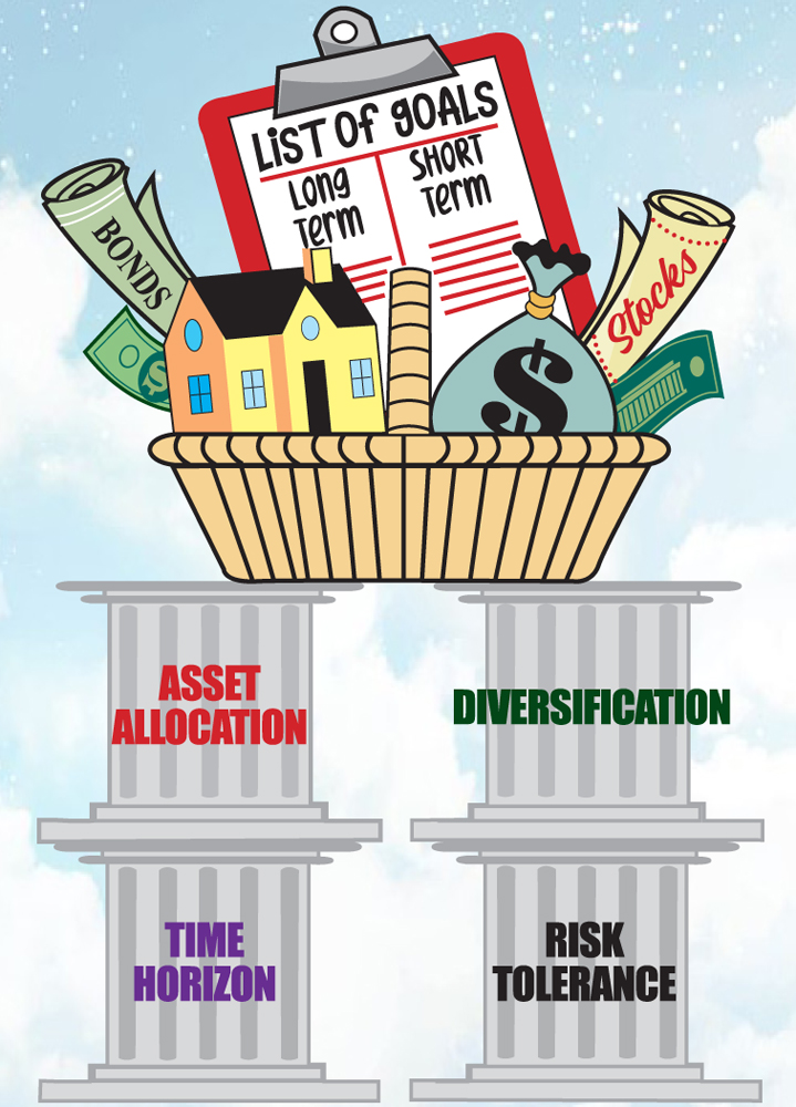 Investing Principles for Pursuing Your Financial Goals