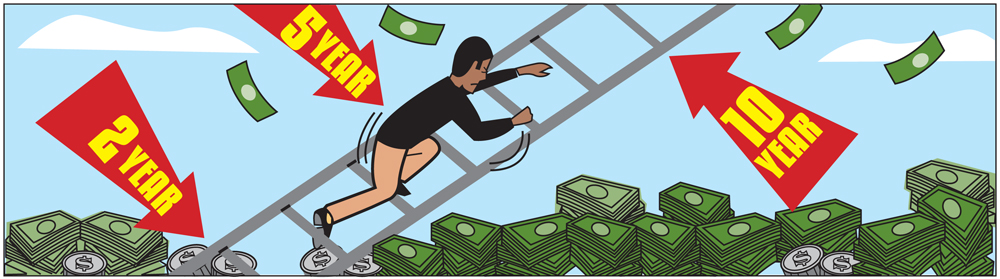 Building a Bond Ladder
