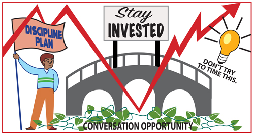 Timeless Investing Strategies for Any Market