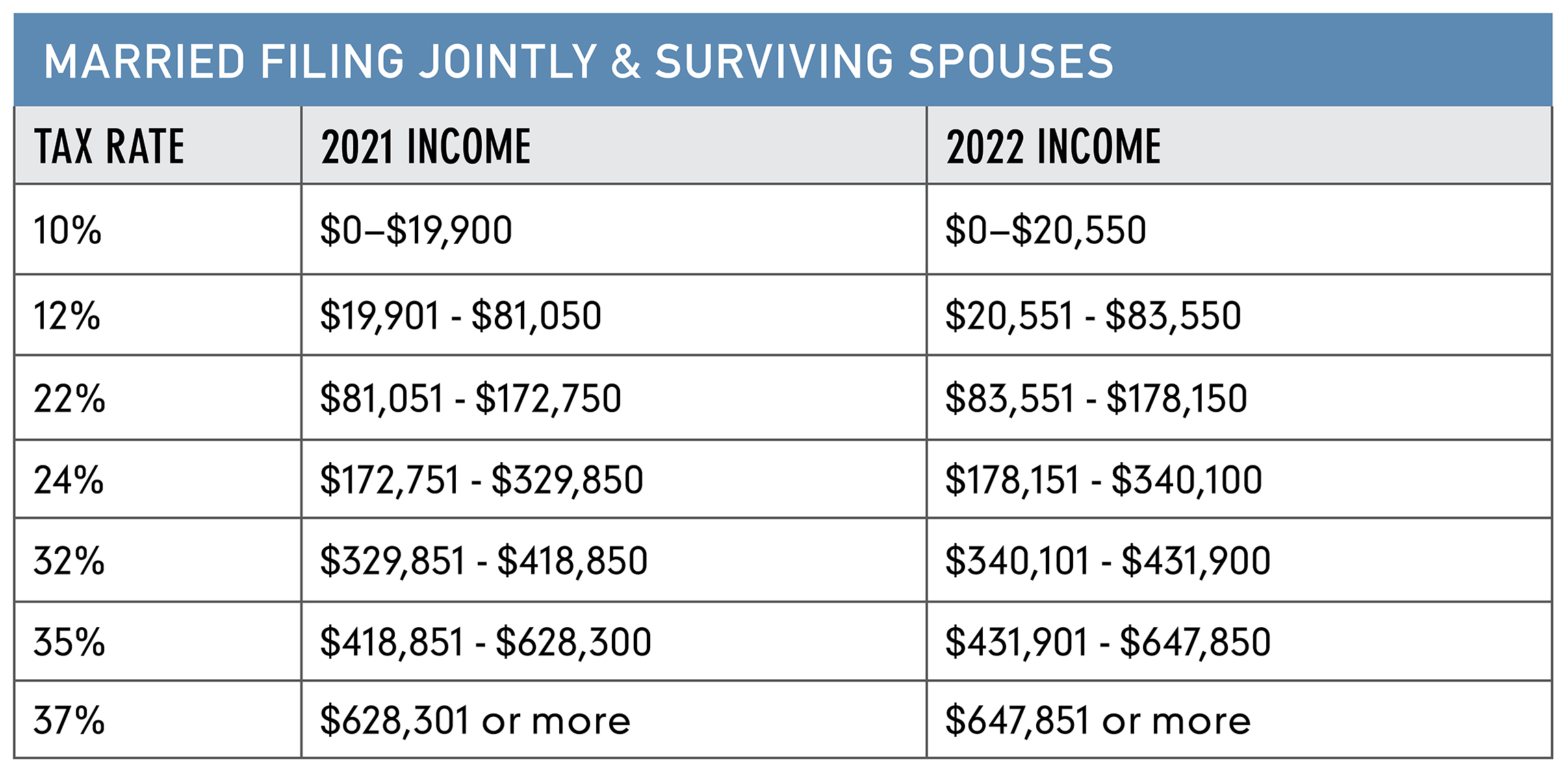 Tax Brackets 2025 Married Jointly Calculator Tilde A Holst
