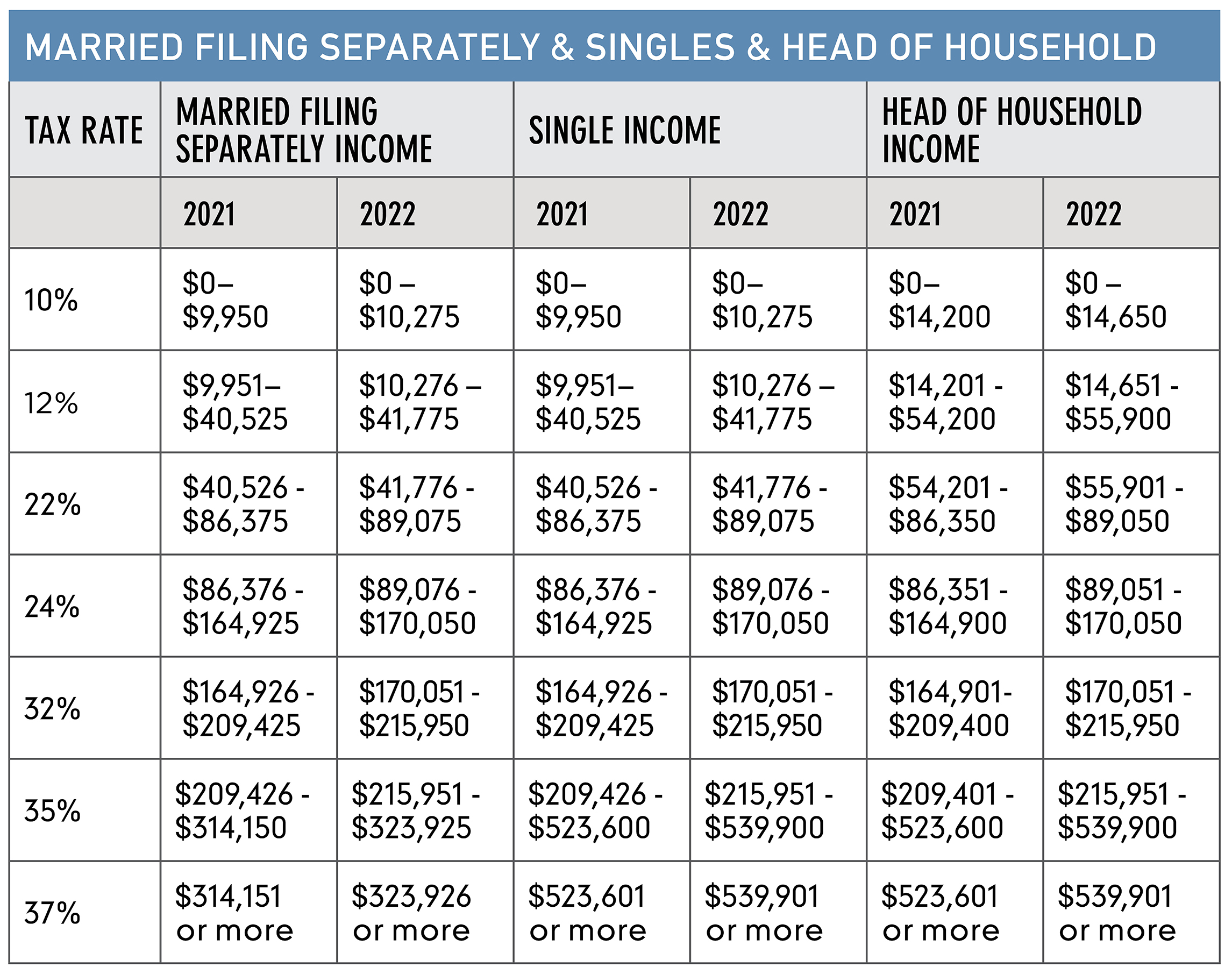 What Are The Tax Brackets For 2025 Married Jointly Abbi Harmonia