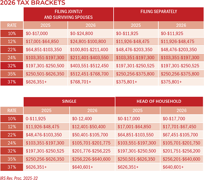 Income Tax Brackets and Rates