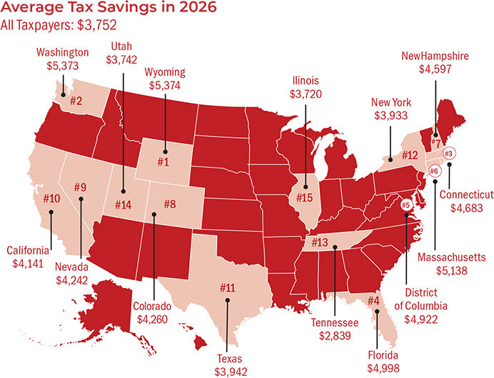 Which States Taxpayers Will Get The Biggest Breaks From OBBBA