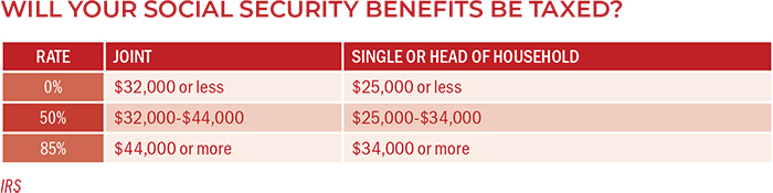 Will Your Social Security Benefits Be Taxed?